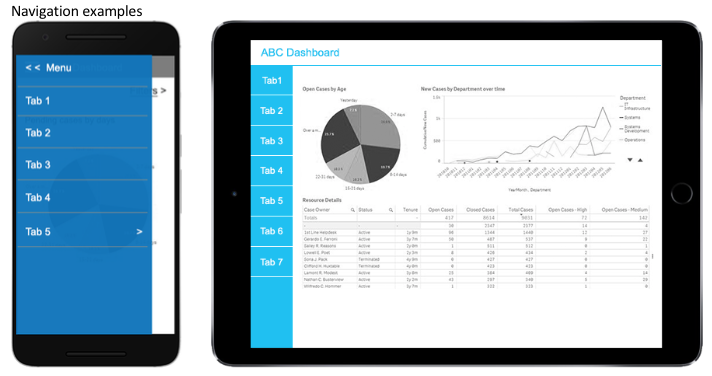 Navigation examples