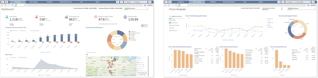 Qlik Sense Finance CRM dashboard and churn analysis
