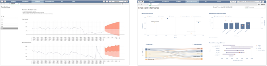 Qlik Sense Finance CRM prediction and financial performance