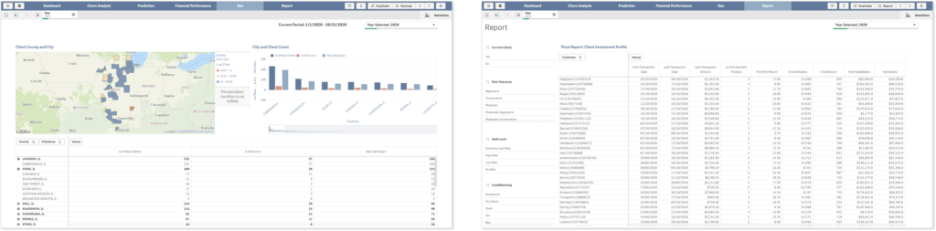 Qlik Sense Finance CRM geographical report