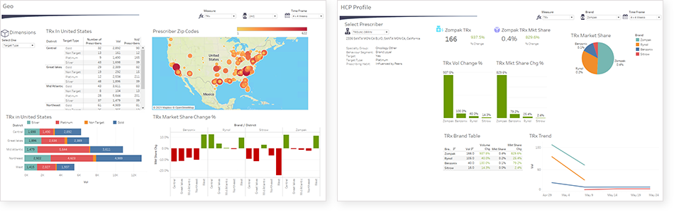 GEO and HCP Profile