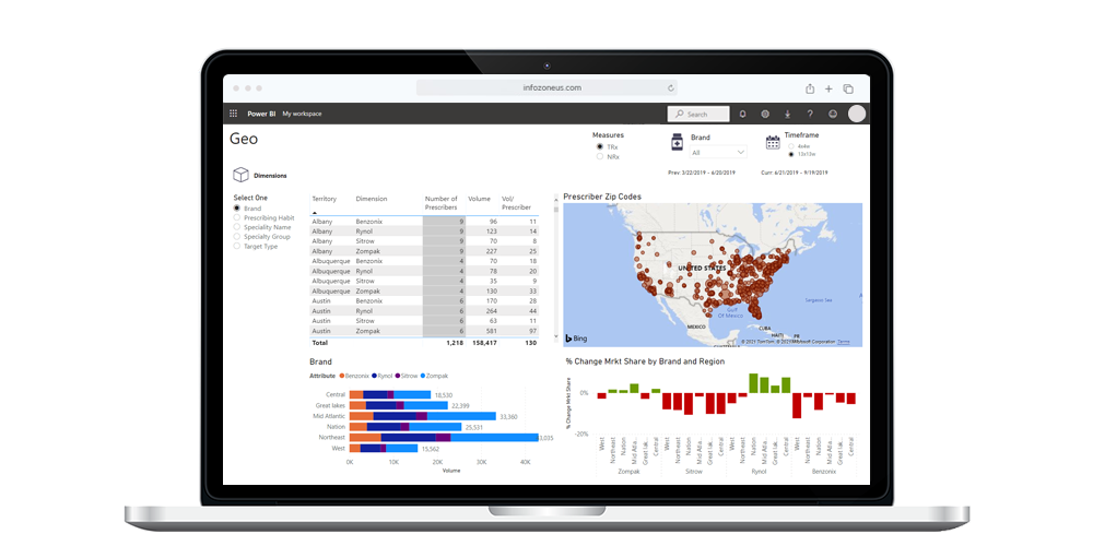 Power BI pharma sales analysis