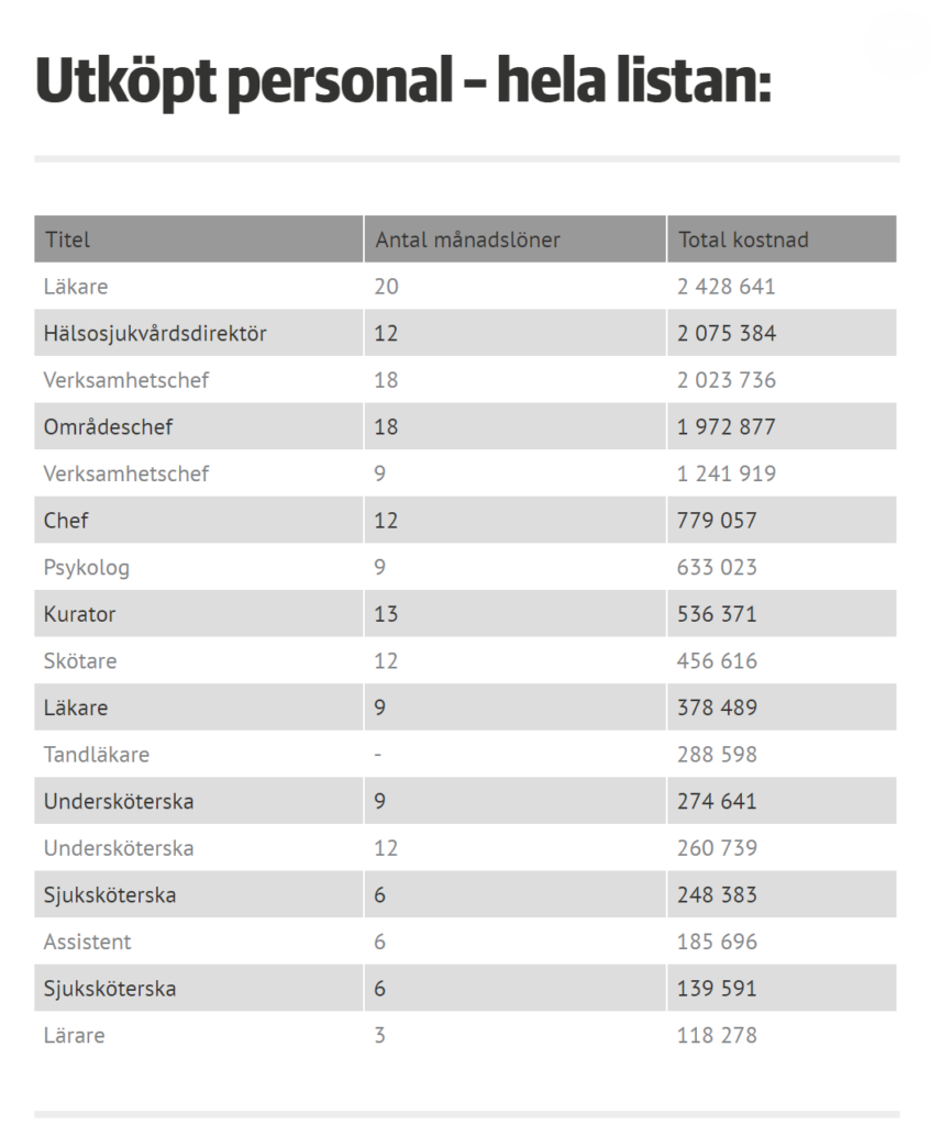 Låp Pertorft bloggar kring vikten av visualisering vid bra beslutsstöd