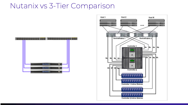 I denna blogg pratar vi om fördelarna att köra Citrix på Nutanix